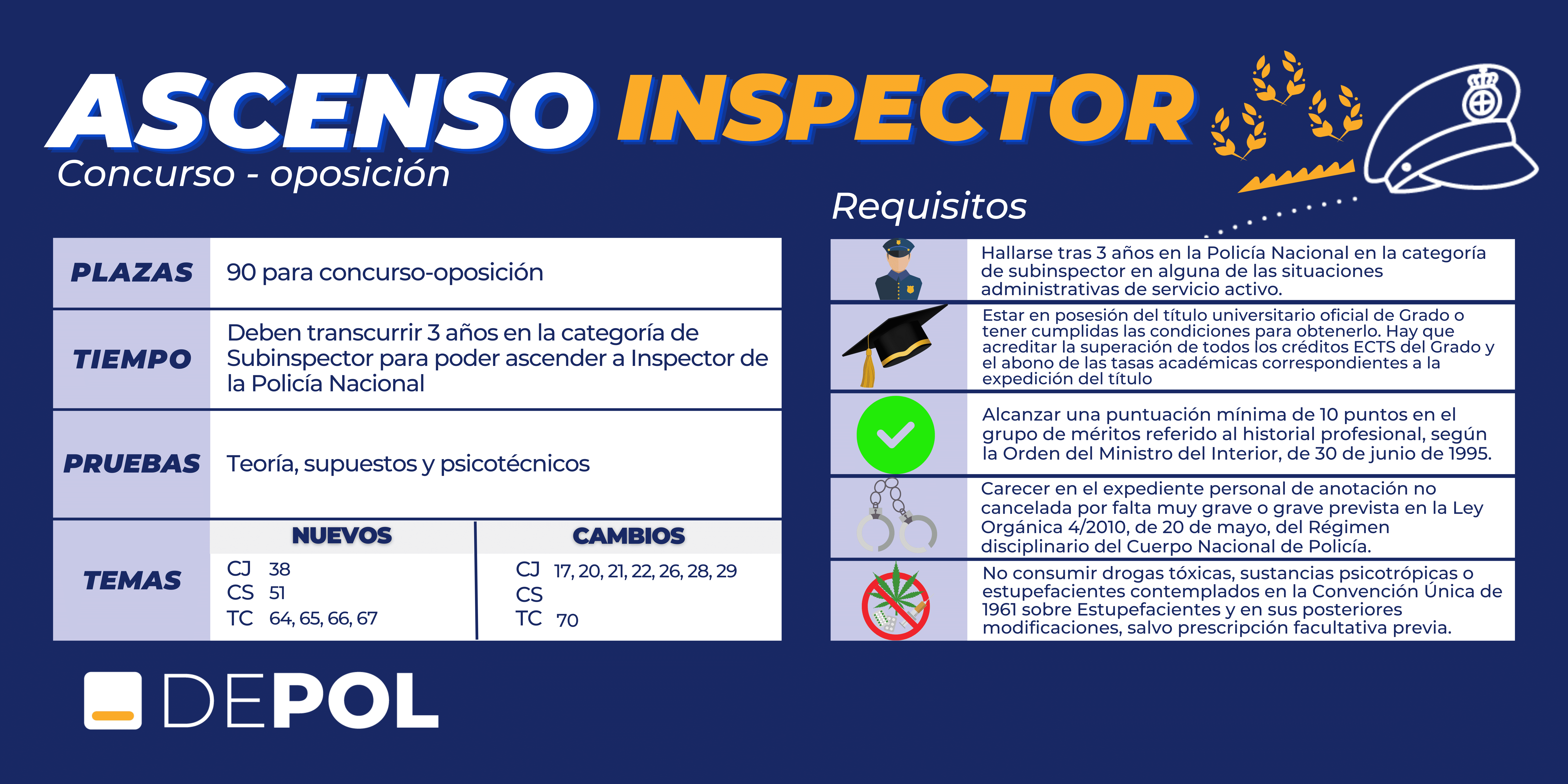 Tabla informativa ascenso a Inspector de Policía Nacional.